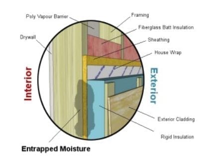 Effective Thermal Soluyions Warm Floor Basement Insulation